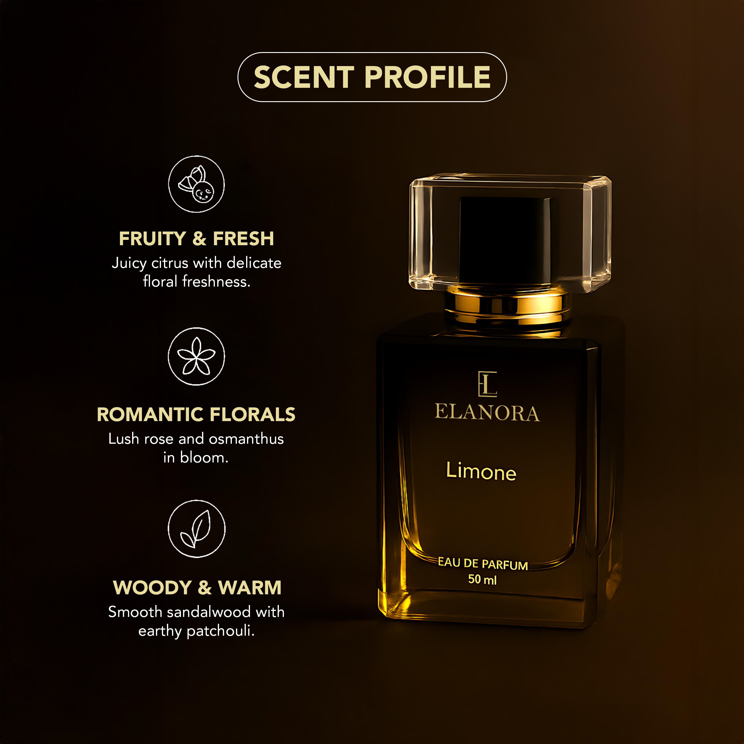 Limone Perfume
