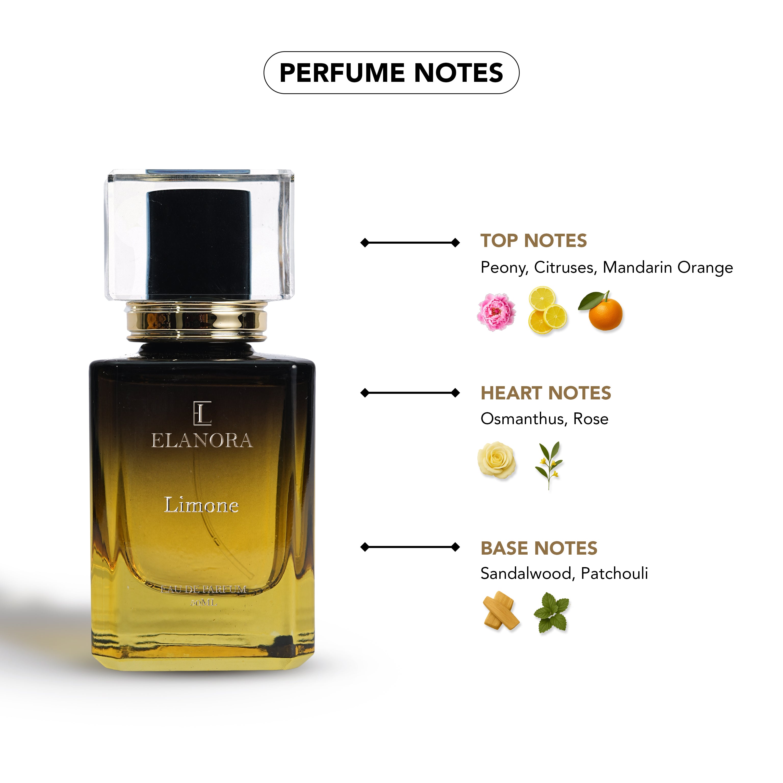 Limone Perfume